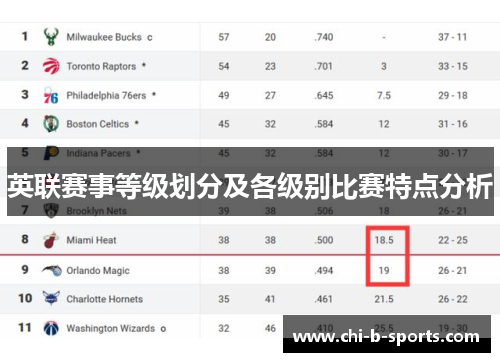 英联赛事等级划分及各级别比赛特点分析