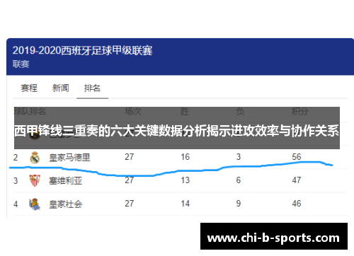 西甲锋线三重奏的六大关键数据分析揭示进攻效率与协作关系