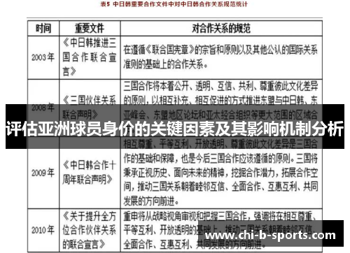 评估亚洲球员身价的关键因素及其影响机制分析