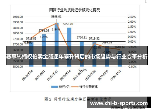 赛事转播权拍卖金额逐年攀升背后的市场趋势与行业变革分析