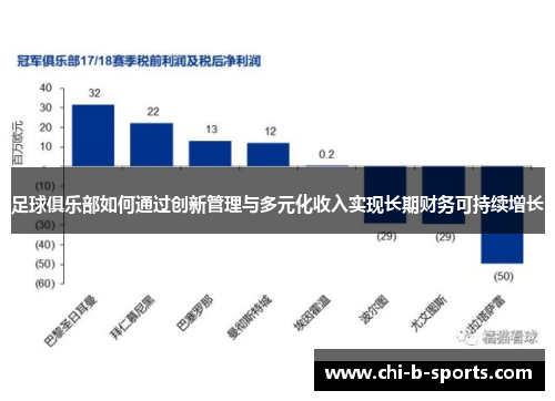 足球俱乐部如何通过创新管理与多元化收入实现长期财务可持续增长