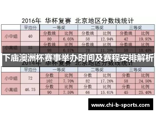 下庙澳洲杯赛事举办时间及赛程安排解析