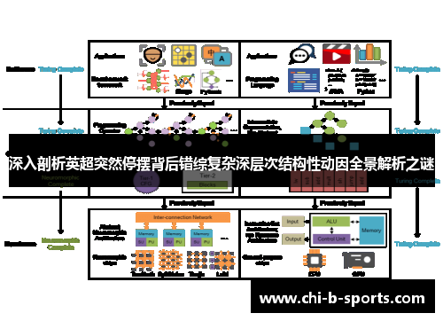 深入剖析英超突然停摆背后错综复杂深层次结构性动因全景解析之谜