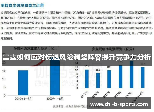 雷霆如何应对伤退风险调整阵容提升竞争力分析