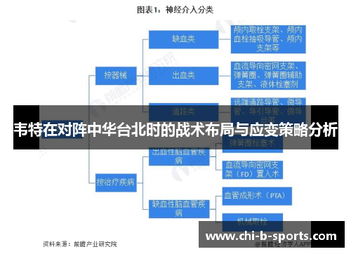 韦特在对阵中华台北时的战术布局与应变策略分析