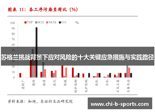 苏格兰挑战背景下应对风险的十大关键应急措施与实践路径