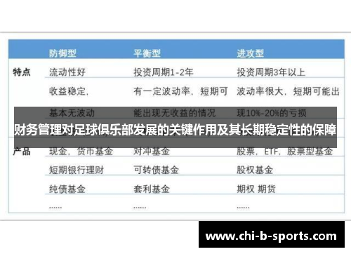 财务管理对足球俱乐部发展的关键作用及其长期稳定性的保障