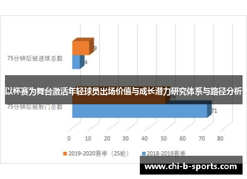 以杯赛为舞台激活年轻球员出场价值与成长潜力研究体系与路径分析