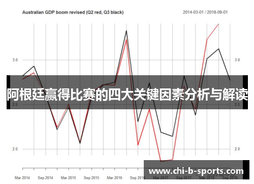 阿根廷赢得比赛的四大关键因素分析与解读
