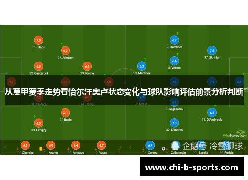 从意甲赛季走势看恰尔汗奥卢状态变化与球队影响评估前景分析判断